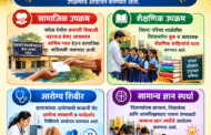 विघ्नहर्ता बाल गणेश मंडळ लोणवाही यांच्या वतीने छत्रपती शिवाजी महाराज बेघर आश्रमला आर्थिक मदत